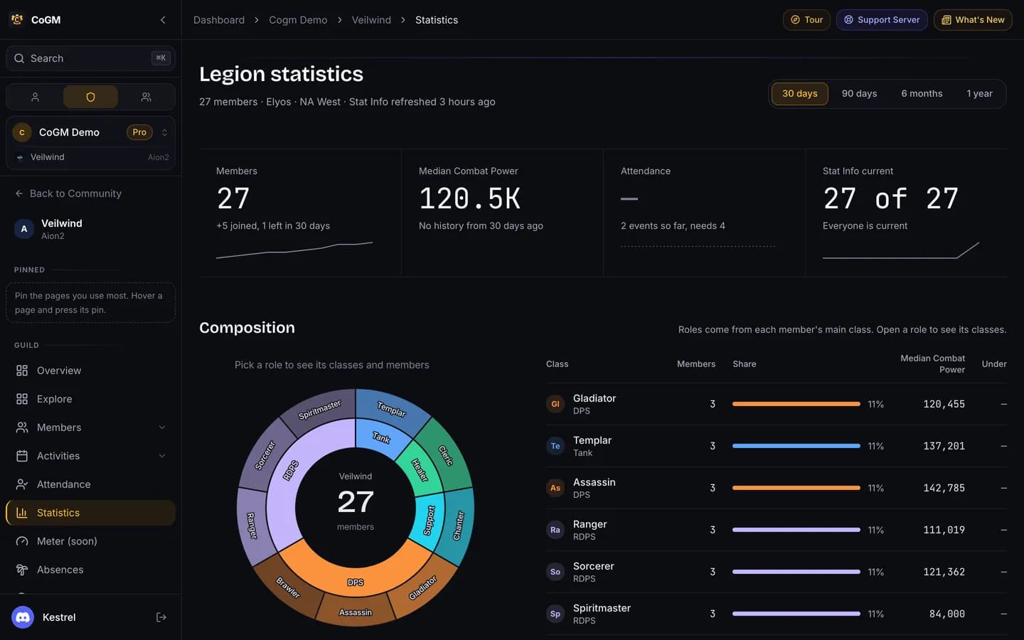 The Aion 2 statistics page with the class composition wheel