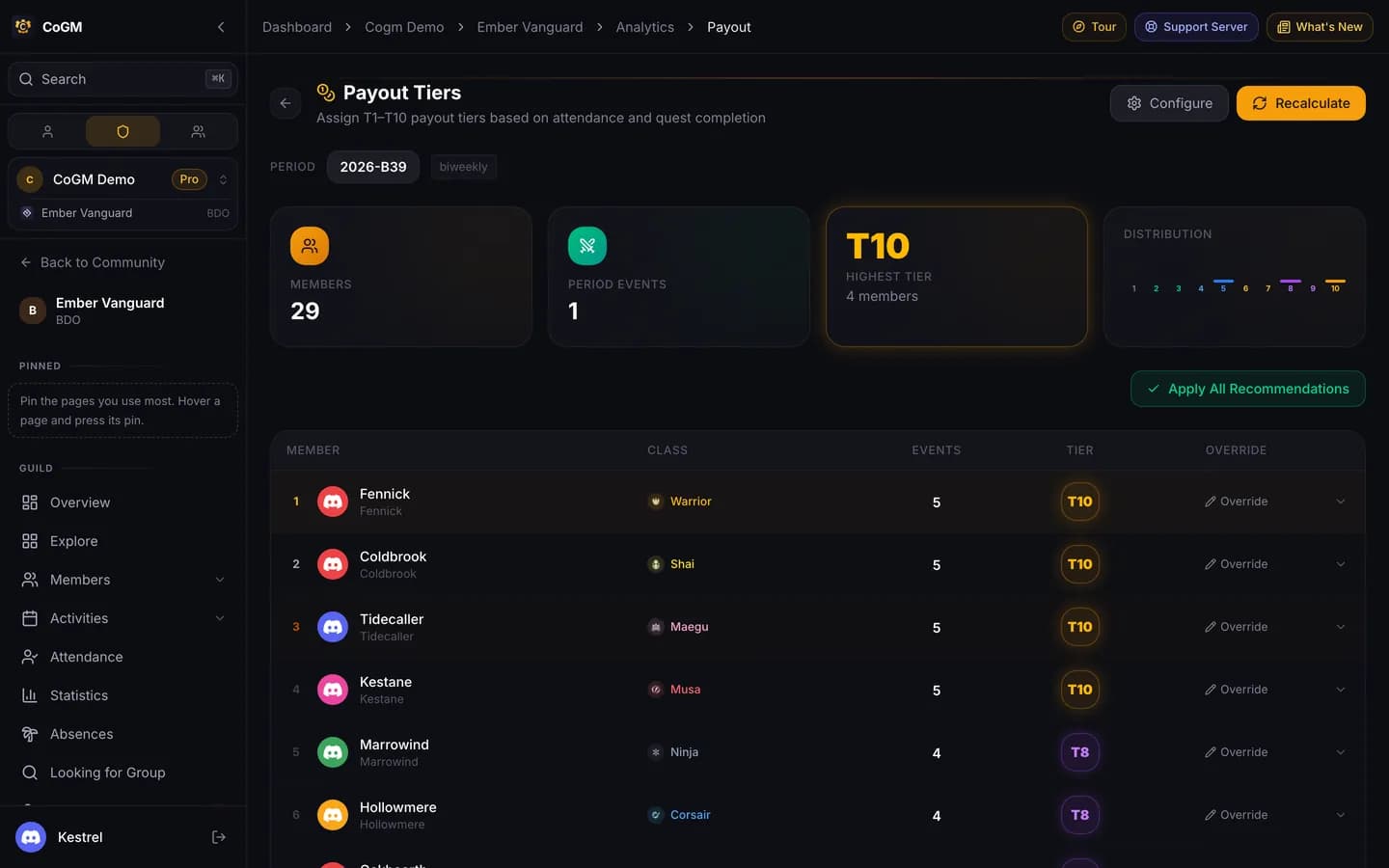 The Payout Tiers page for a two-week period: member count, events in the period, the highest tier and the tier distribution, then a table of members with their class, events attended, tier and an Override button.