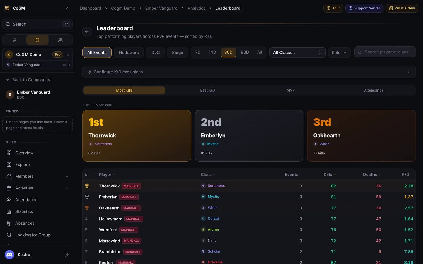 The guild PvP leaderboard across recent wars.