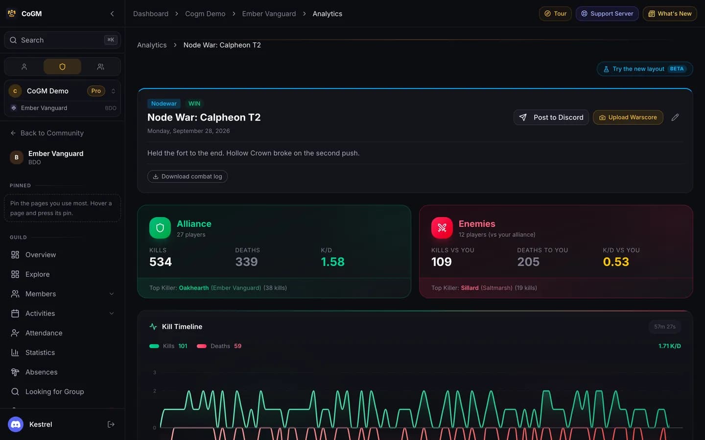 The recap of a node war with total kills and deaths and each member's results.