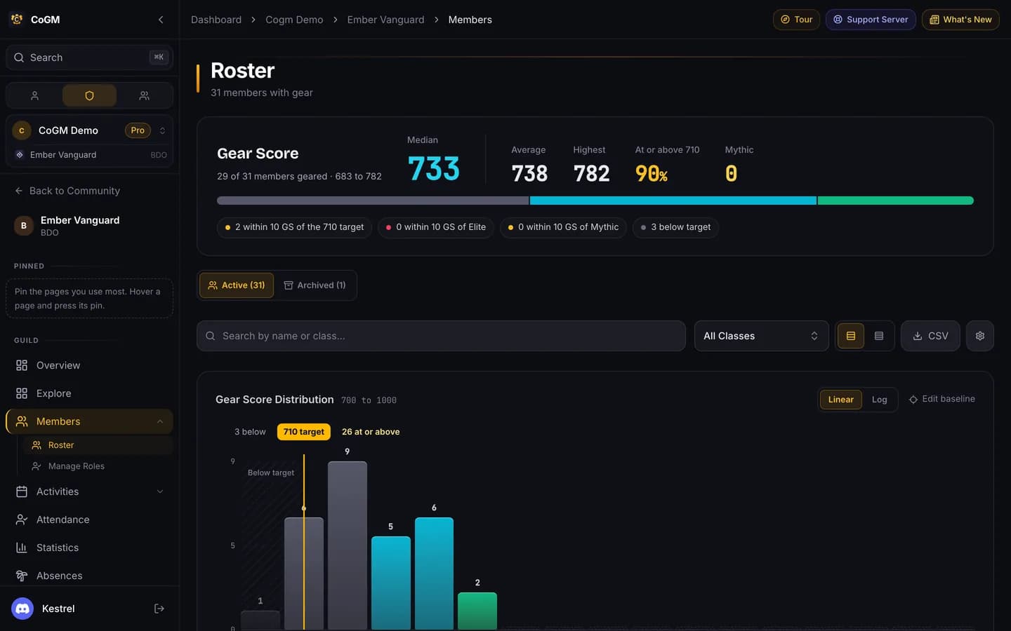 The top of the Black Desert Online roster: median, average and highest gear score, the share at or above the target, and the gear score distribution chart.