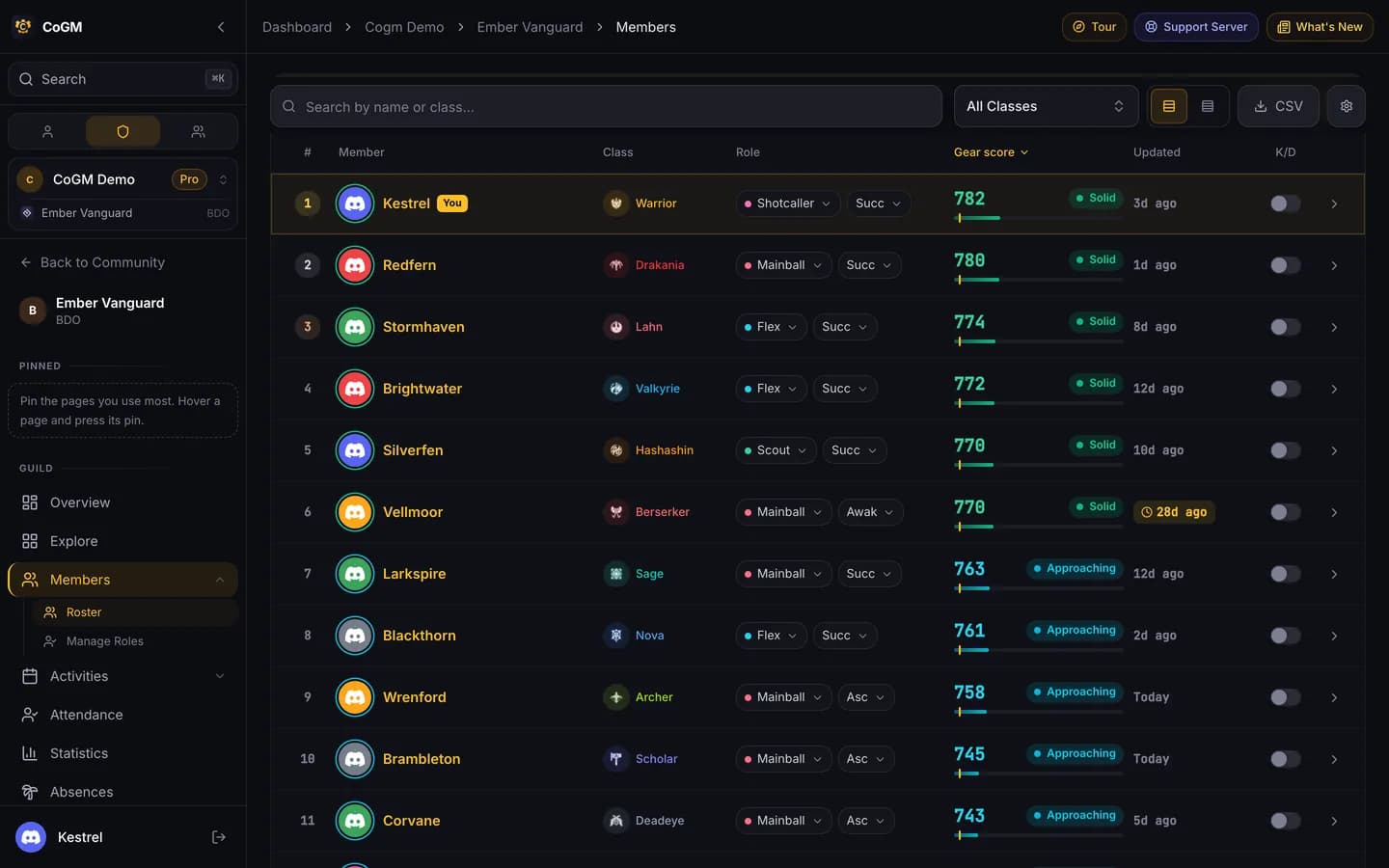 The Black Desert Online roster table with class, role, gear score and last update for each member