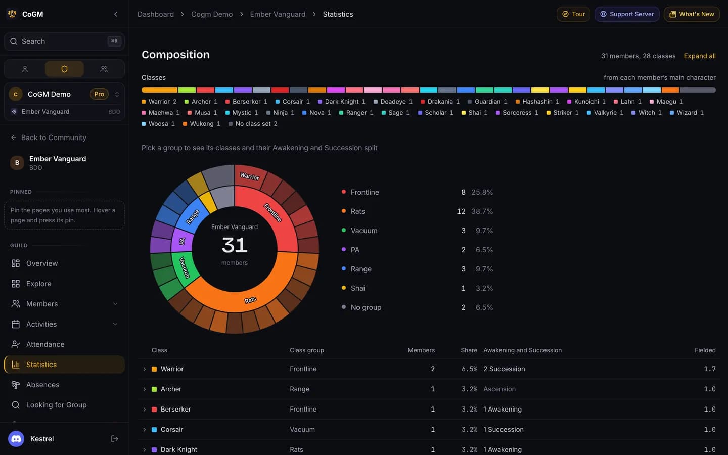 The Black Desert statistics page with the class composition wheel