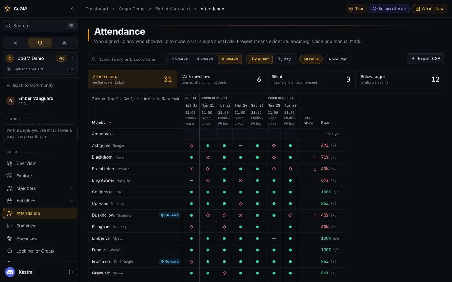 The attendance sheet with each member's record across recent events