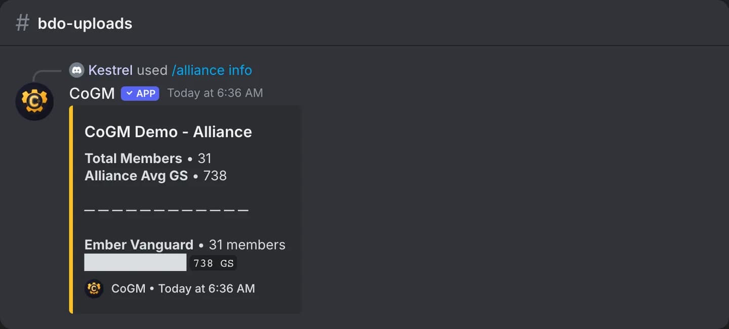 The /alliance info overview: each Black Desert Online guild in the community with its member count and average gear score, and the totals.
