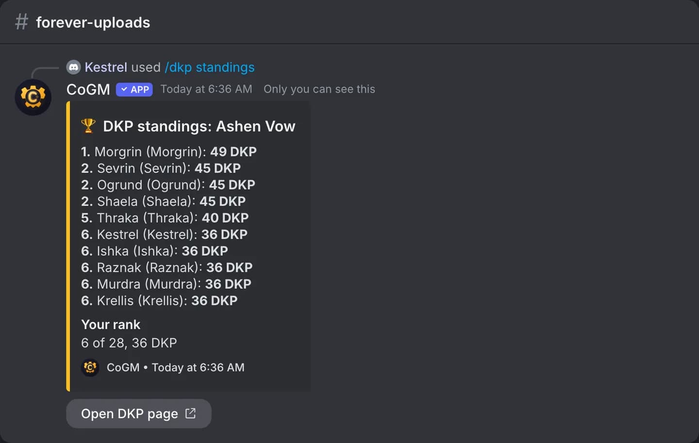 The /dkp standings reply for a WoW Forever guild: the top balances in order, with your own rank at the bottom.