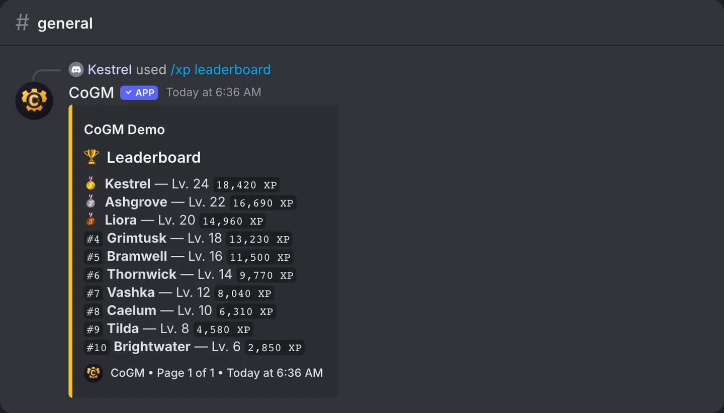The server XP leaderboard in Discord