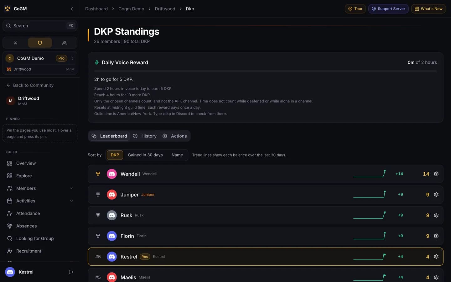 The Monsters & Memories DKP standings with every member's balance.