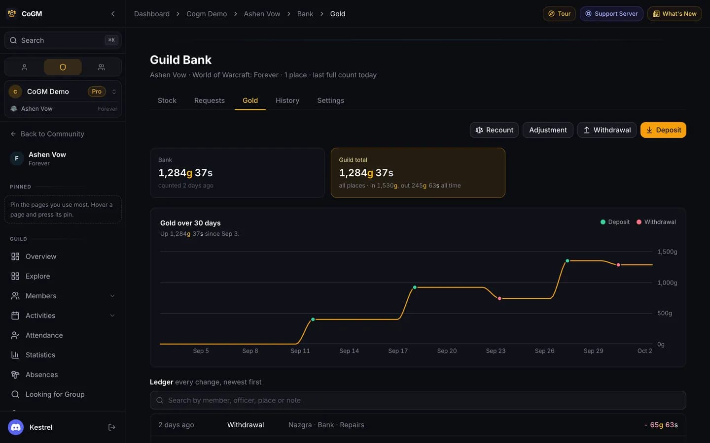 The WoW Forever Guild Bank gold page with gold on hand and recent movements