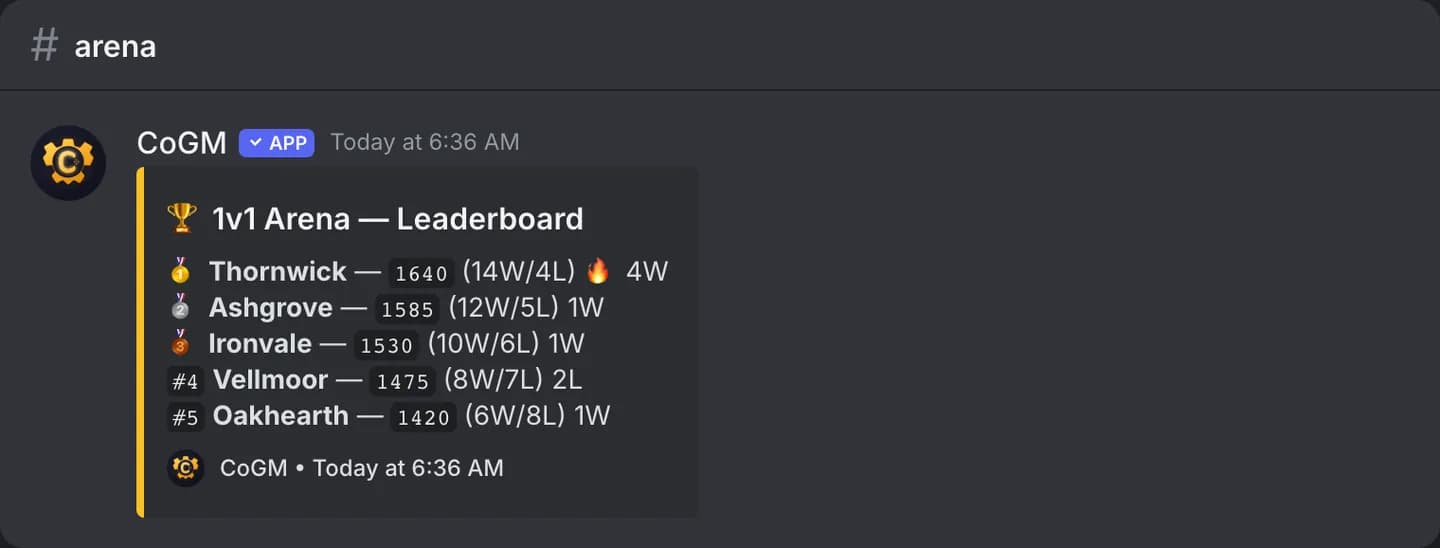 The 1v1 ladder standings from /mmr