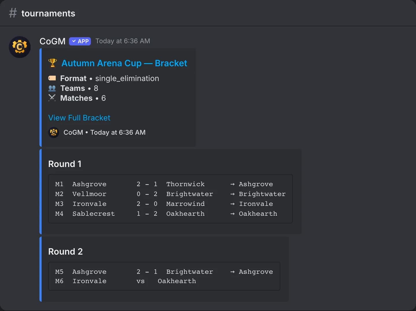 A tournament bracket post in Discord with results so far