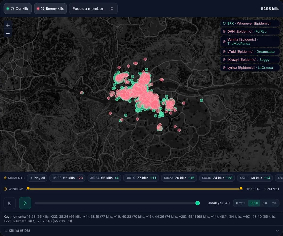 Kill map of one siege: thousands of kills plotted on the Black Desert world map, green for your guild and red for the enemy